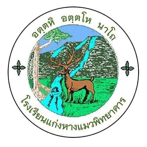 Kanghangmaew